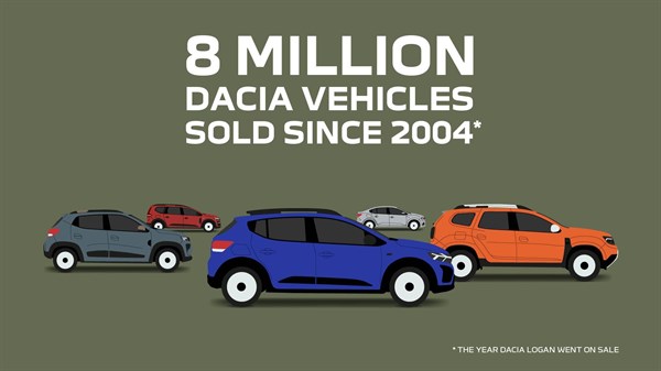 Dacia 8 milijuna vozila - infografika
