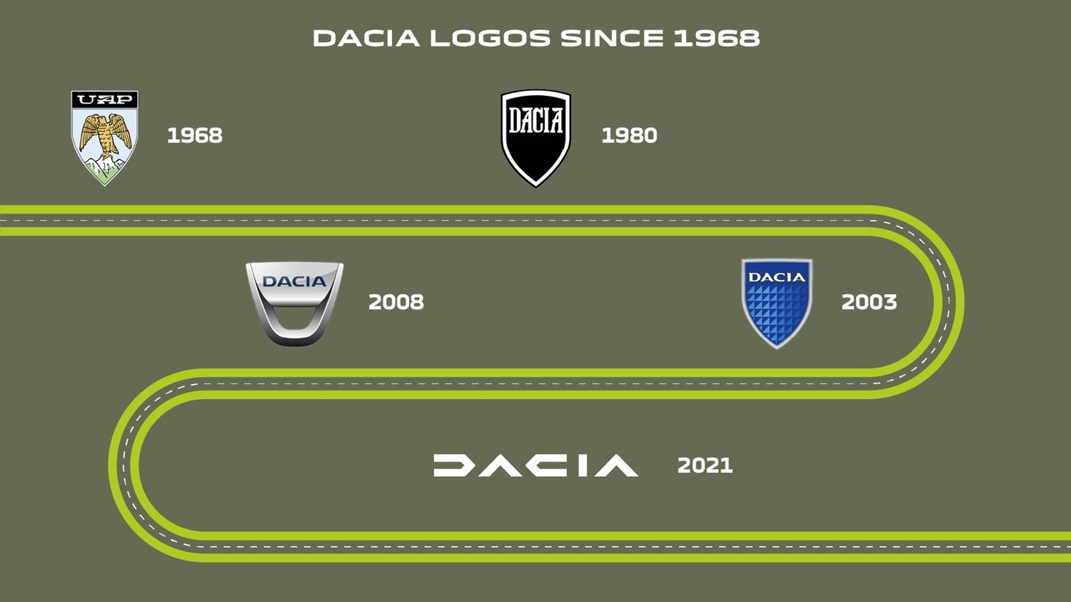 Dacia logotip