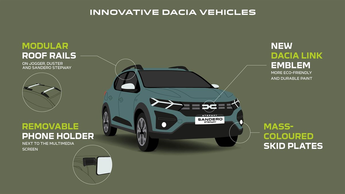 Dacia inovacije
